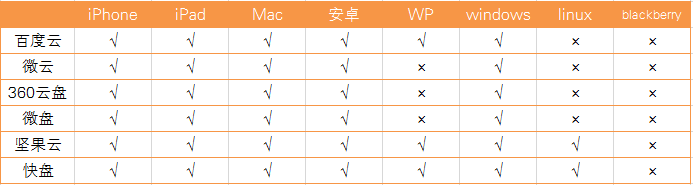 平台兼容性.png