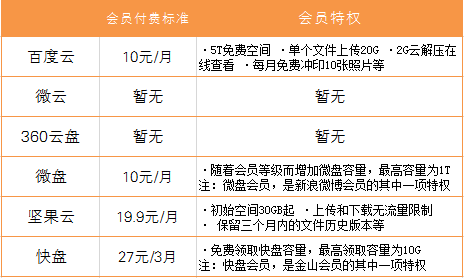 会员付费标准.png