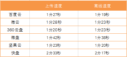 上传和离线.png