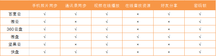 体验功能.png