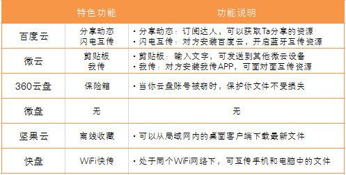 特色功能.png