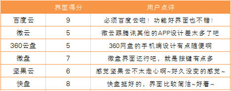界面得分.png