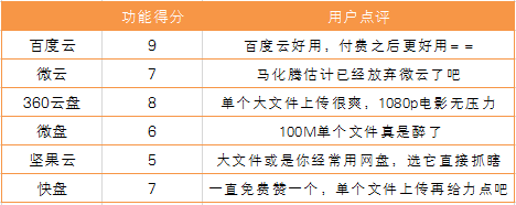 功能得分.png