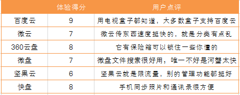体验得分.png