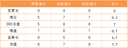 总分.png