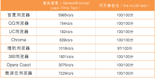 渲染速度和兼容性.png