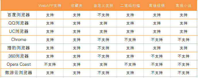 基本功能.png
