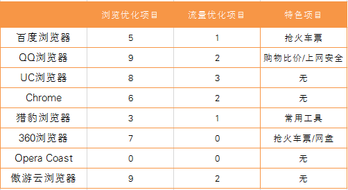基本功能1.png