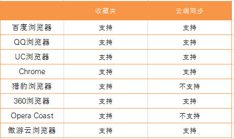 收藏夹功能.png