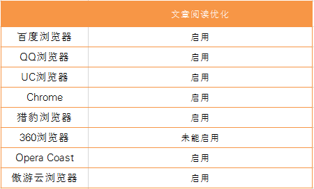 文章阅读优化.png