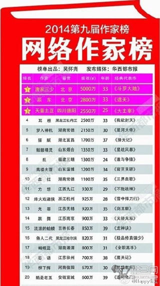 收入证明_忘语的收入