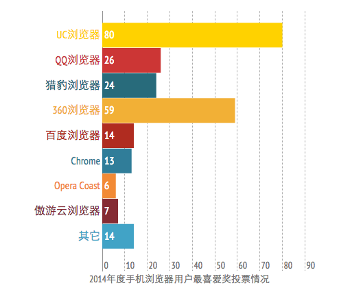 浏览器.png
