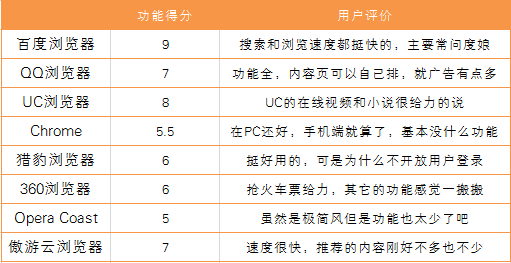 功能得分.png