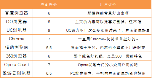 界面得分.png