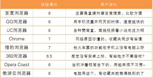 体验得分.png