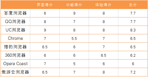 总分.png