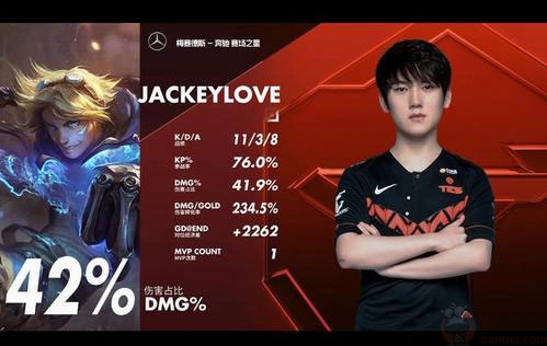  时隔165天之后，Jackeylove拿下了本赛季的第一个MVP